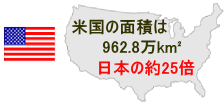 合衆国銀行って何？