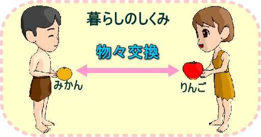 はじめての経済学　経済の捉え方