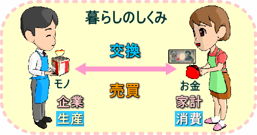 はじめての経済学　経済の捉え方