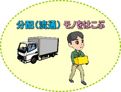 はじめての経済学　経済の捉え方