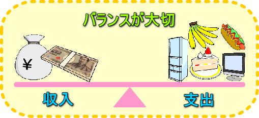 はじめての経済学　経済の捉え方