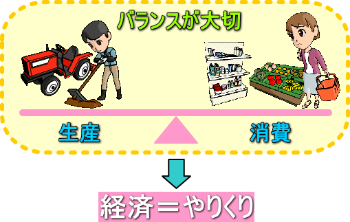 はじめての経済学　経済の捉え方