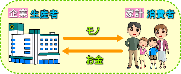 はじめての経済学　経済の捉え方