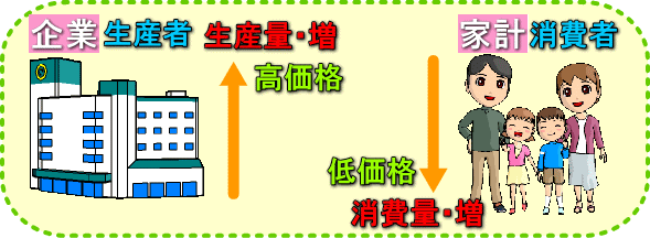 はじめての経済学　経済の捉え方