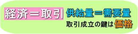 はじめての経済学　経済の捉え方