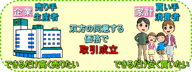 はじめての経済学　経済の捉え方