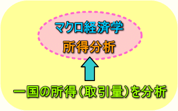 はじめての経済学　経済の捉え方