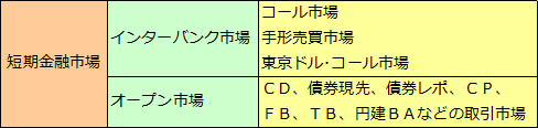 金融市場