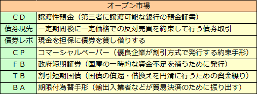 金融市場