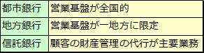 銀行の業務