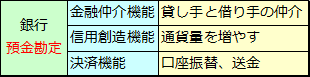 銀行の業務