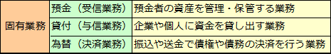 銀行の業務