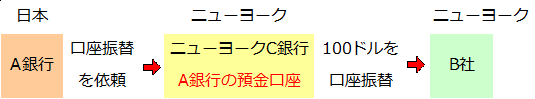 貿易と外国為替