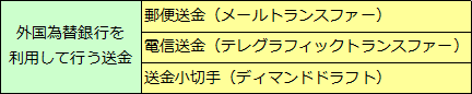 外国送金