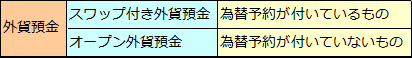 外貨預金とインパクトローン