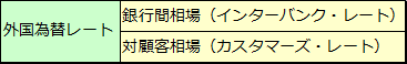 外国為替相場