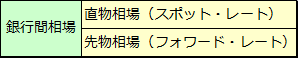 外国為替相場