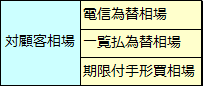 外国為替相場