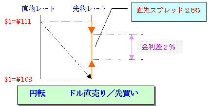 裁定取引