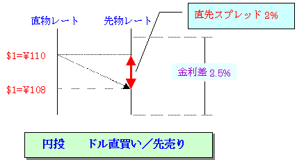 裁定取引