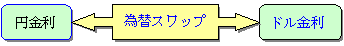 裁定取引