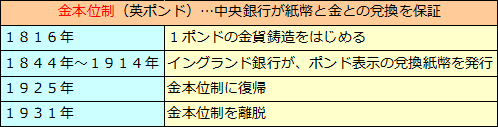 国際通貨制度