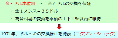 国際通貨制度