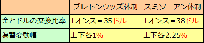 国際通貨制度