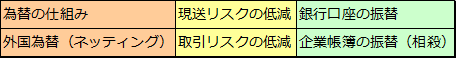 新改正外為法