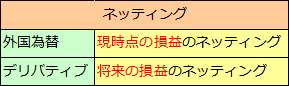 新改正外為法