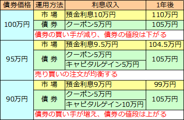 債券とは何か