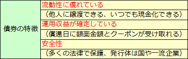 債券とは何か