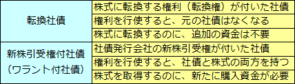 債券の種類