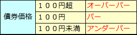 債券の取引用語