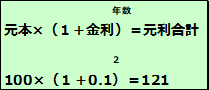 債券と利回り