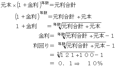 債券と利回り