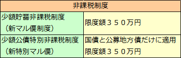 債券の税金