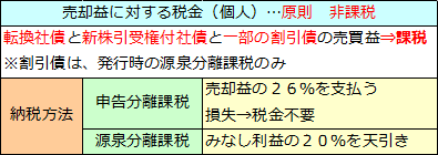 債券の税金