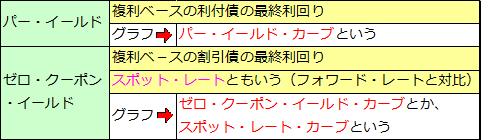 イールドカーブ