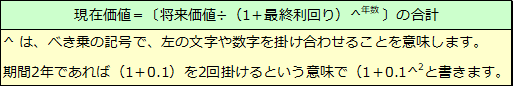 イールドカーブ