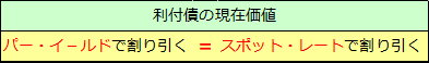 イールドカーブ