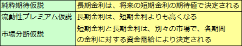 イールドカーブ