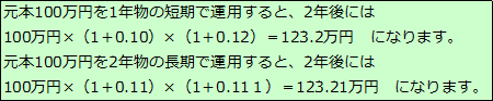 イールドカーブ