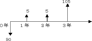 イールドカーブ