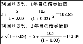 デュレーション