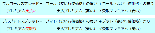 オプション取引入門講座 第7回 オプション戦略