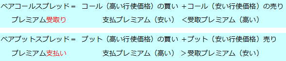 オプション取引入門講座 第7回 オプション戦略