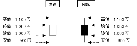 テクニカル分析