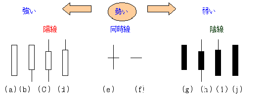 テクニカル分析