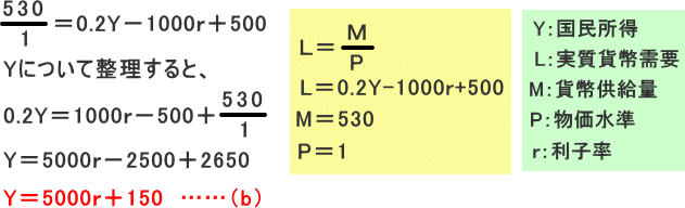 IS-LMの計算